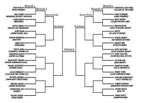 kengan annihilation tournament